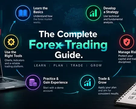 The Complete Forex Trading Guide