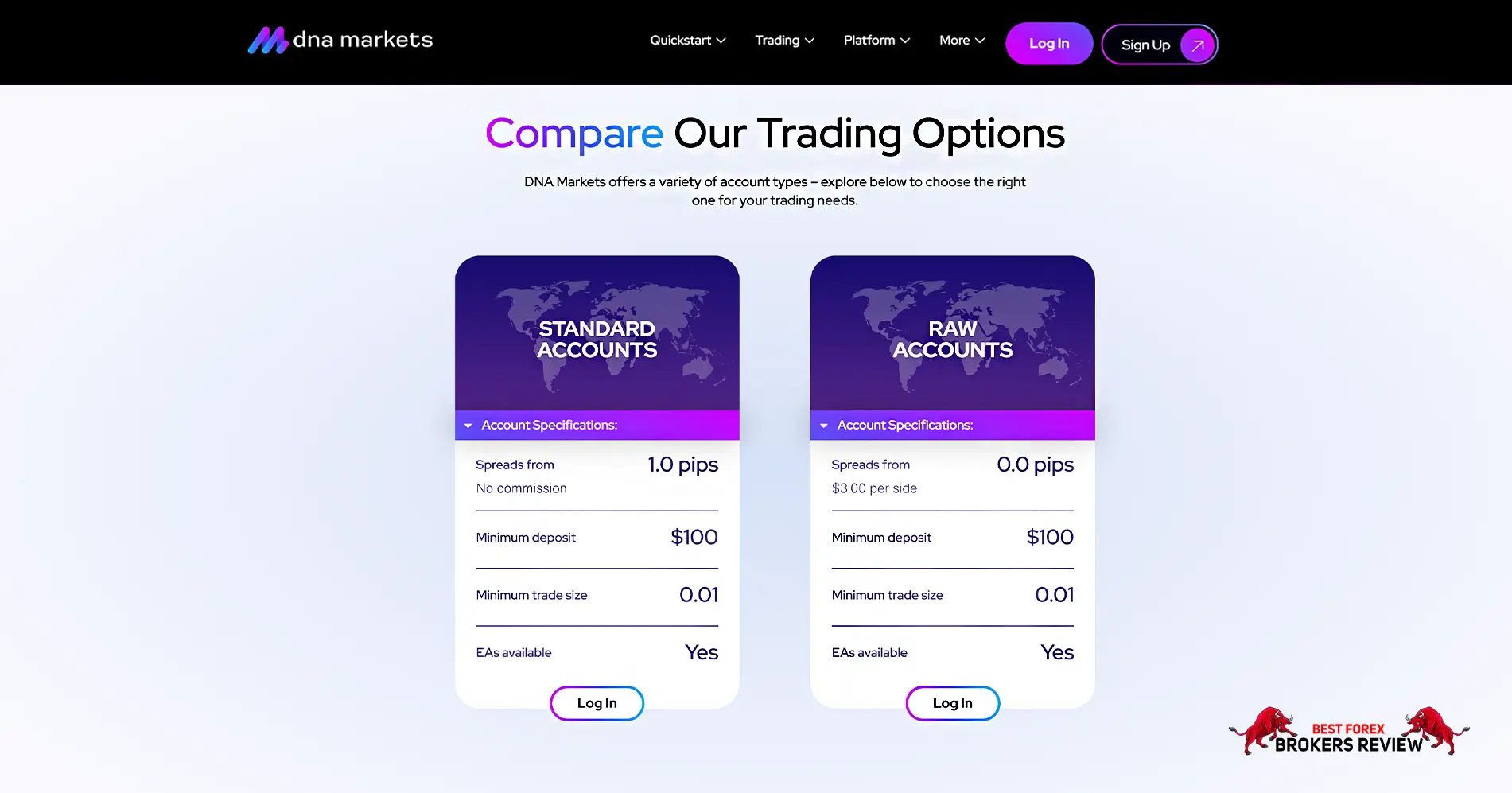DNA Markets Account Types