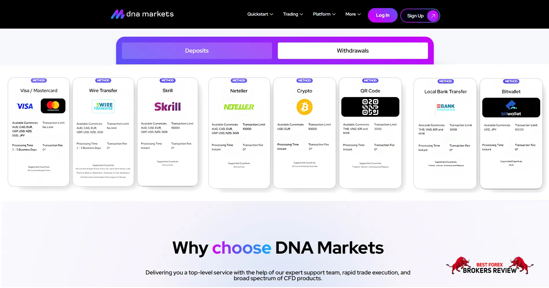 DNA Markets Deposit & Withdrawal Methods
