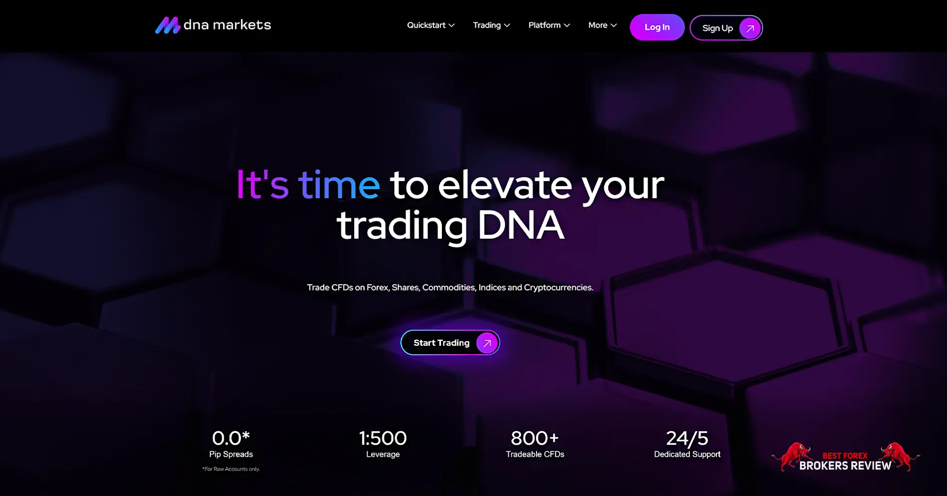 DNA Markets