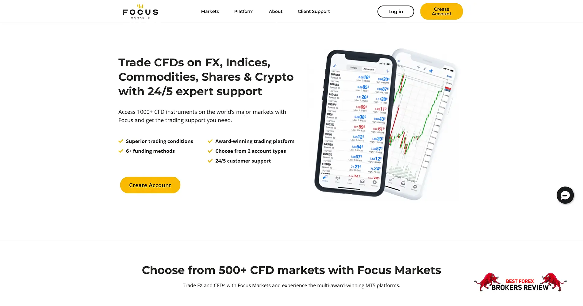 Focus Markets