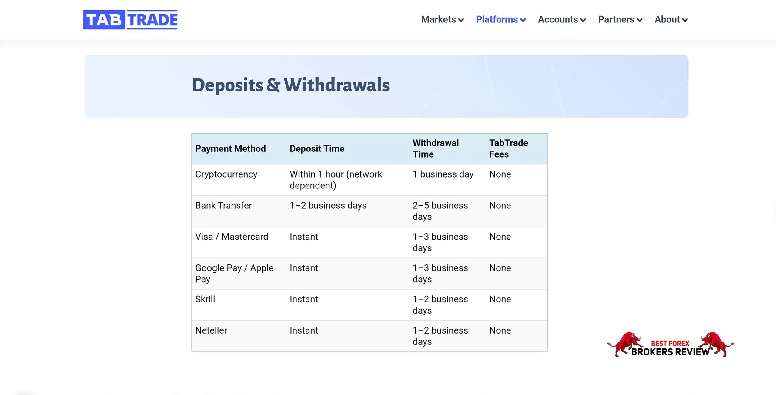 TabTrade Deposit and withdrawal method