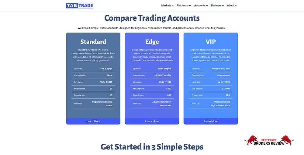 Account type